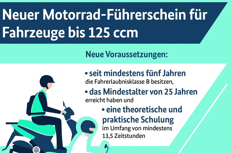 Voraussetzungen für den Motorradführerschein bis 125ccm für Autofahrer