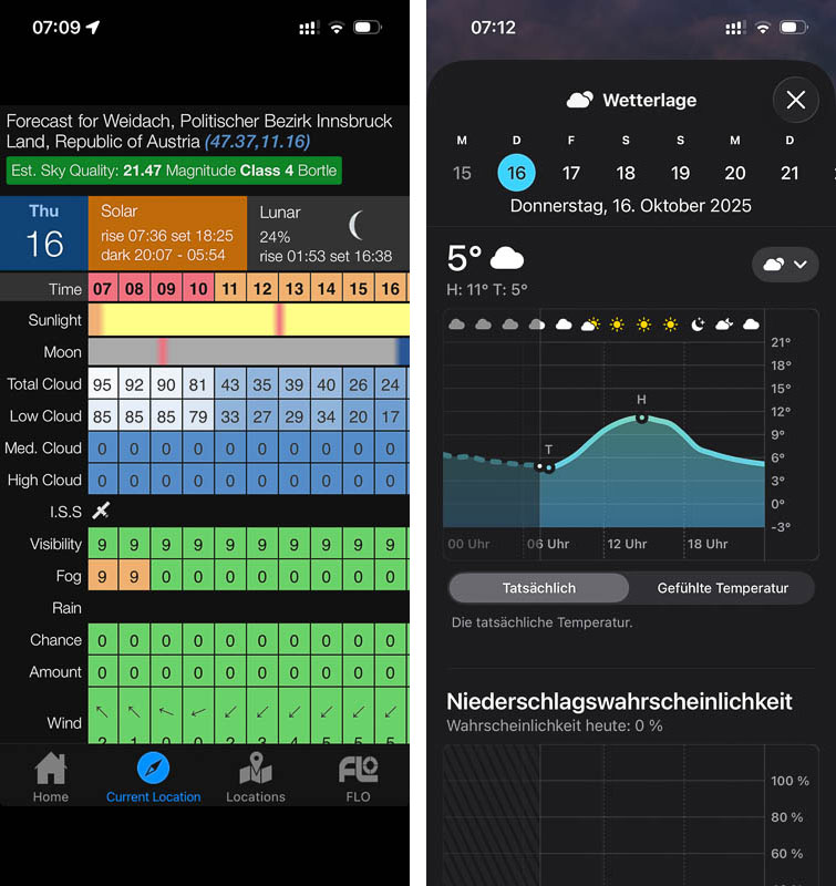 Wetterbericht für Leutasch im Oktober